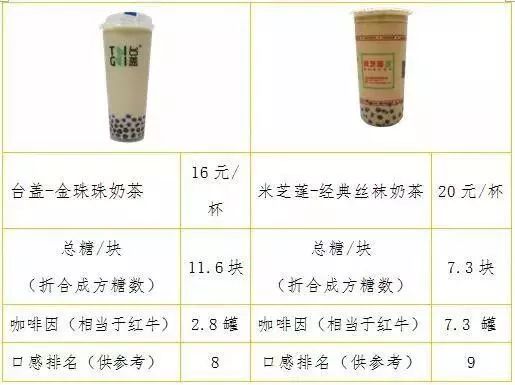 消委会测试咖啡,消委会30款咖啡