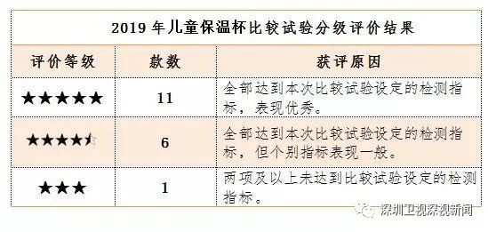 婴儿湿巾安全测评,宝宝保温杯安全性