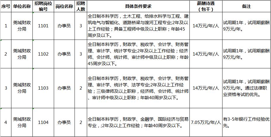 东莞高薪高职招聘,东莞各公办学校最新招聘信息
