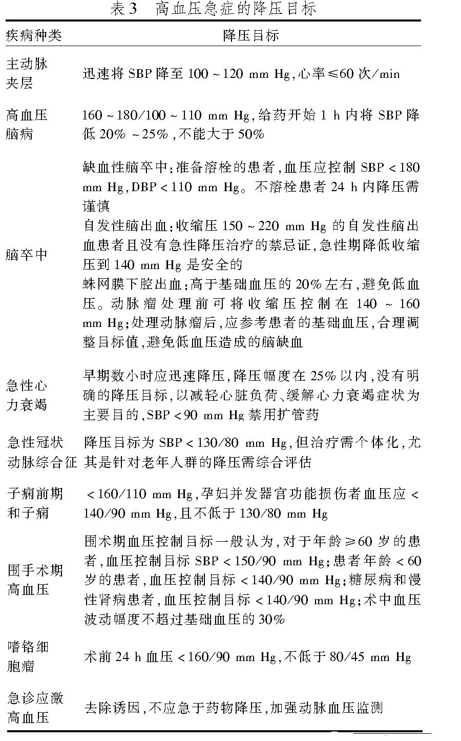 高血压急症的治疗,高血压急症个案