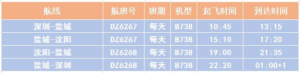 鐩愬煄鏈哄満鏂板鑸嚎,2020鐩愬煄鏈哄満鍐槬鑸嚎