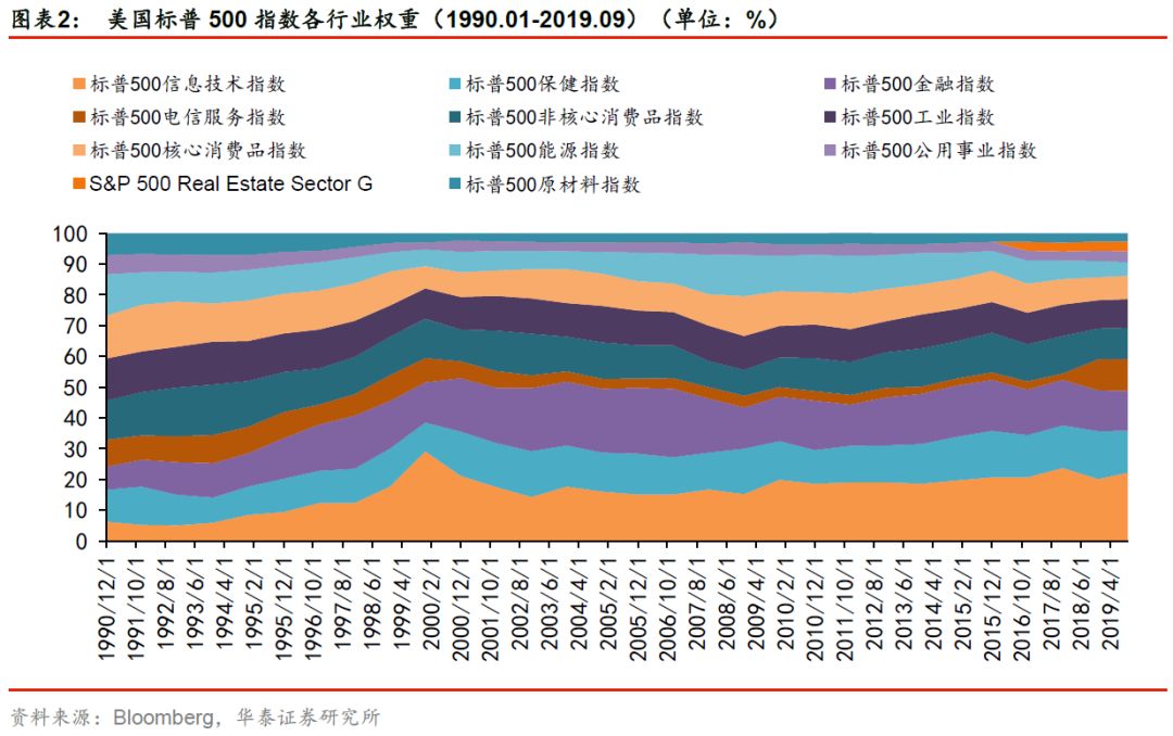 华泰金工林晓明最新消息,华泰金工林晓明团队注册制