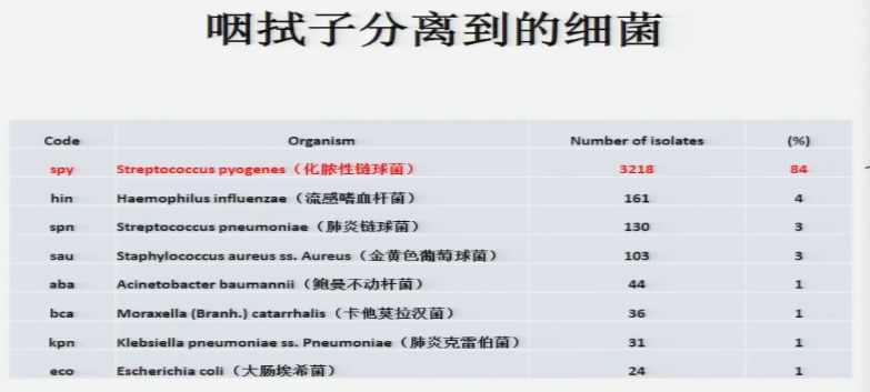 小儿呼吸道感染雾化有哪些药物,预防儿童呼吸道感染的药物