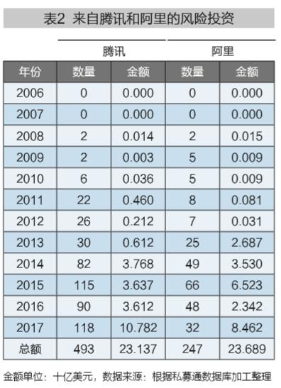 创业公司死亡之谷,商业转型死亡谷的七大误区