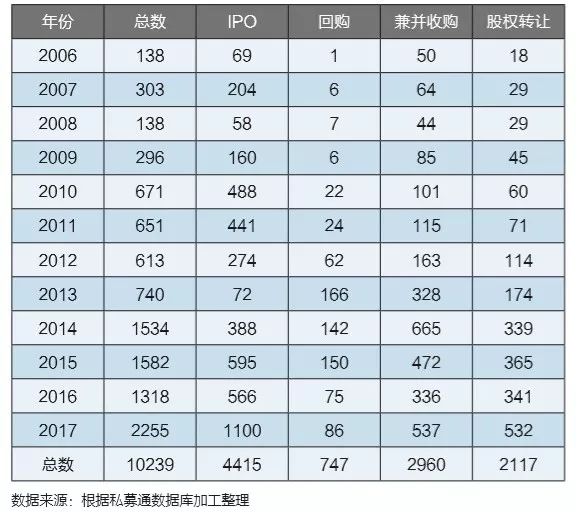 创业公司死亡之谷,商业转型死亡谷的七大误区
