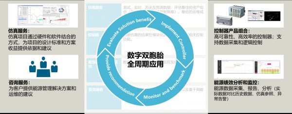 「We访谈」西门子陈聪健：开拓创新，顺应数据中心产业发展趋势