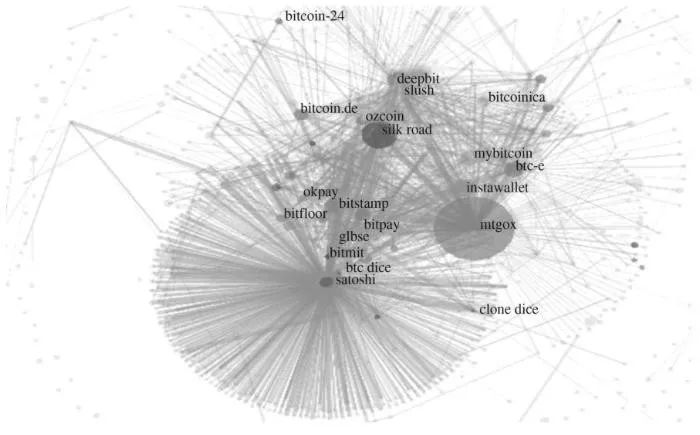 零知识证明有什么用,零知识证明应用