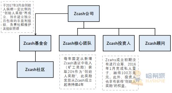 zcash币怎么样,zcash币