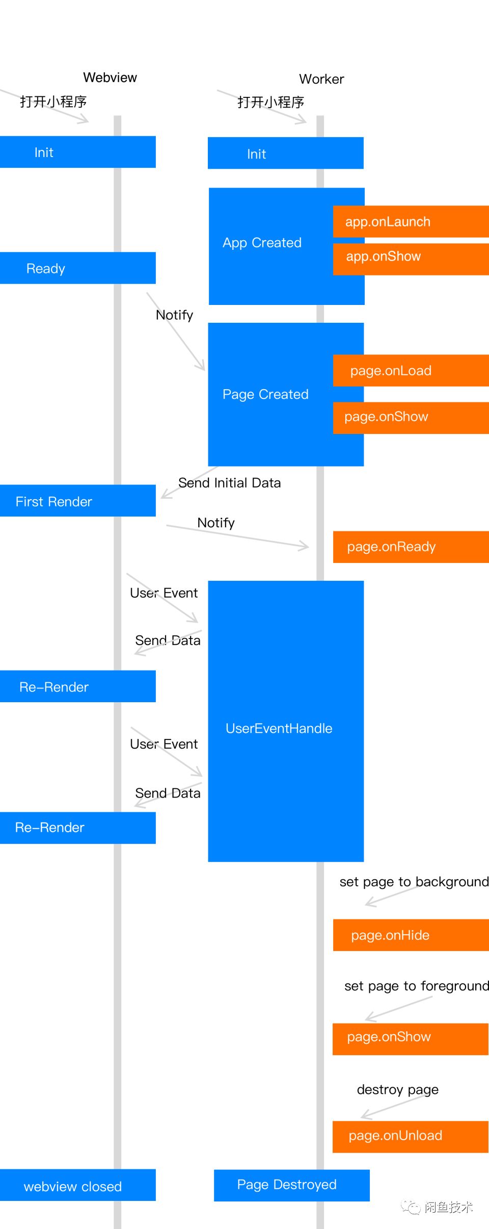 为何小程序上线了，他们的内心却留下遗憾？