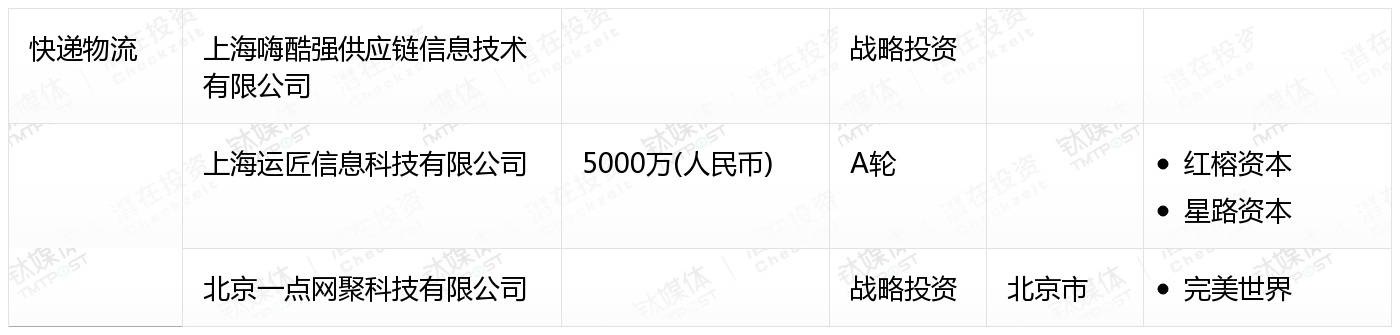 10月收录462起融资事件