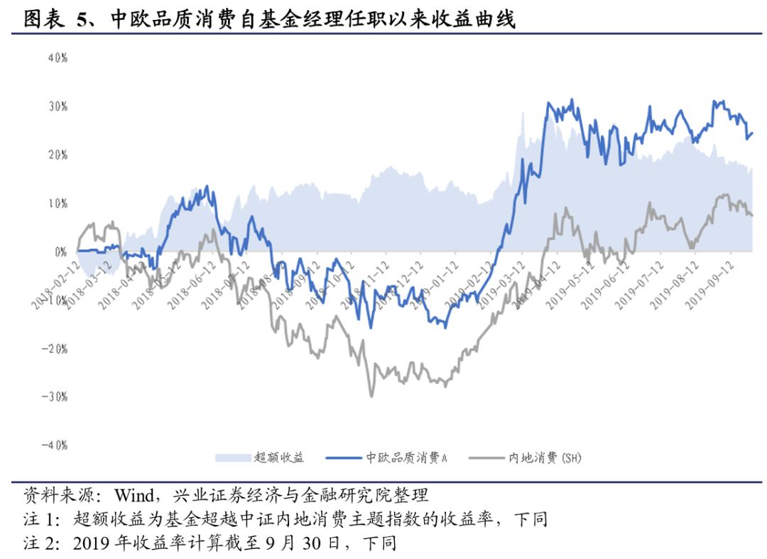 中欧基金郭睿最新视频,郭睿基金经理的学历