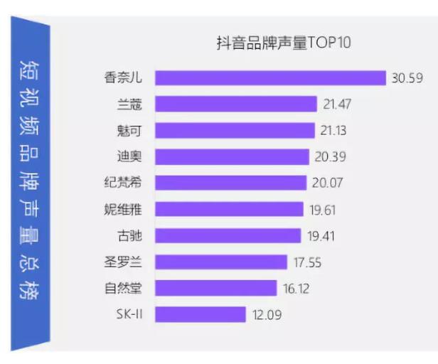 抖音营销如何扩大到全行业,抖音营销整体现状