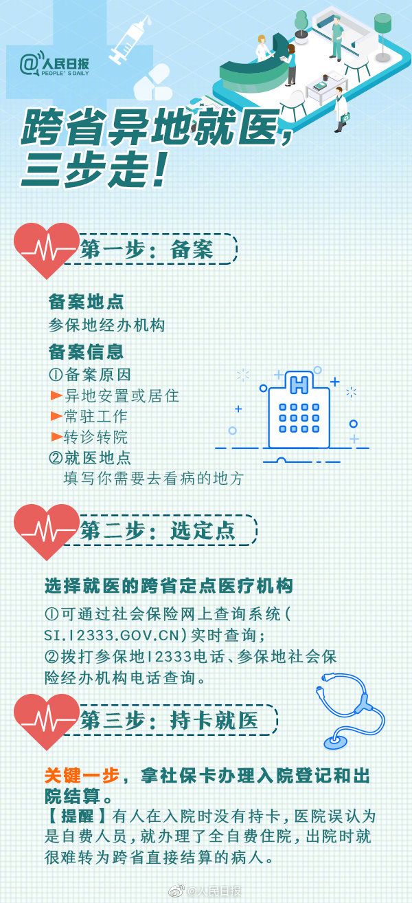 哈尔滨办理社保卡有什么用处,哈尔滨社保卡能不能用