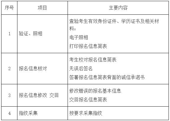 考研首先要确定方向,考研之前要确定好院校吗