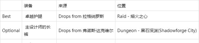 tbc牧师bis装备,第一阶段牧师装备选择