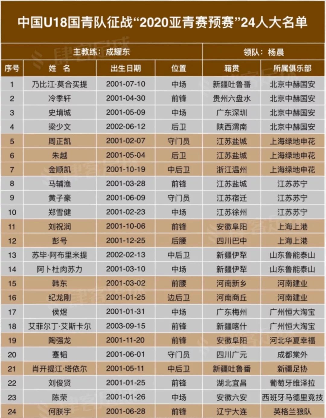 中国u18国青集训名单田径,中国国青u18名单篮球