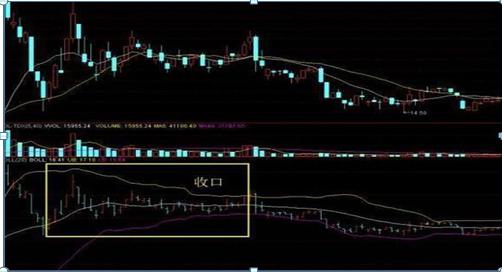 boll布林线突破战法,布林boll最强战法
