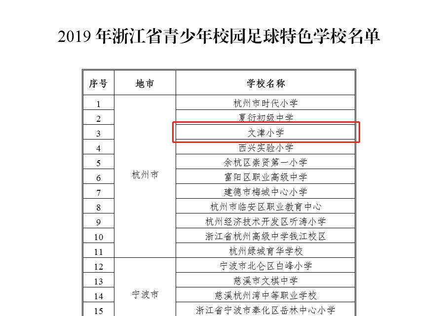 2024全国足球特色学校名单浙江,全国足球特色学校名单浙江