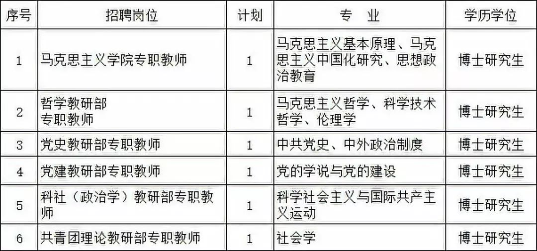 湖南招聘事业编制人员500个岗位,湖南2021大批事业编招聘
