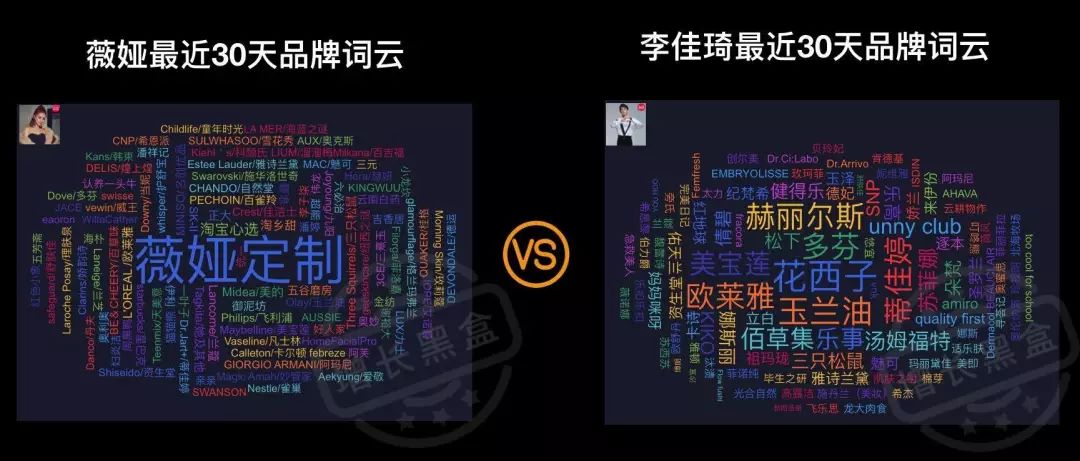 淘宝直播数据分析方法,分析淘宝的数据