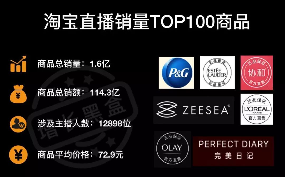 淘宝直播数据分析方法,分析淘宝的数据