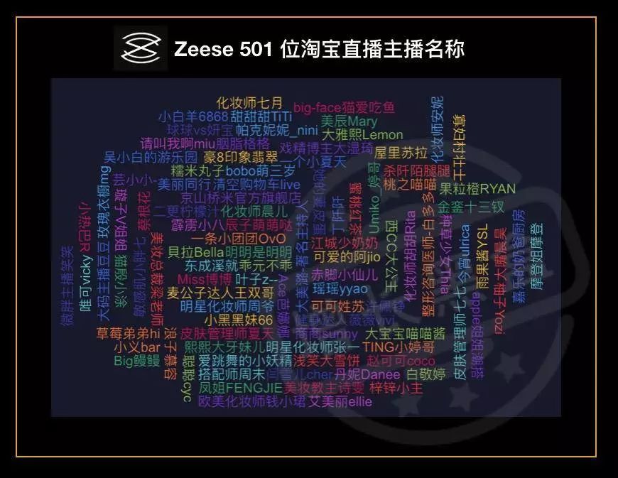 分析店铺数据直播,淘宝直播数据分析方法