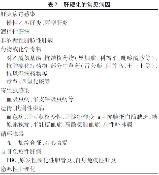 肝硬化诊疗指南最新,肝硬化诊治指南