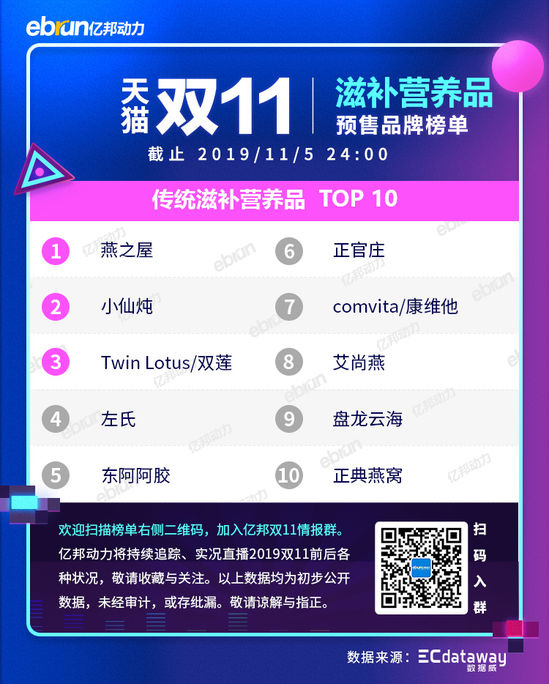 2020天猫双11新类目榜单,天猫双11预售划算还是双11划算