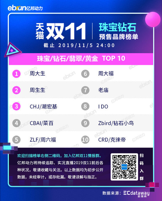 2021天猫双11各类目排行榜,天猫双十一2021品牌排行榜