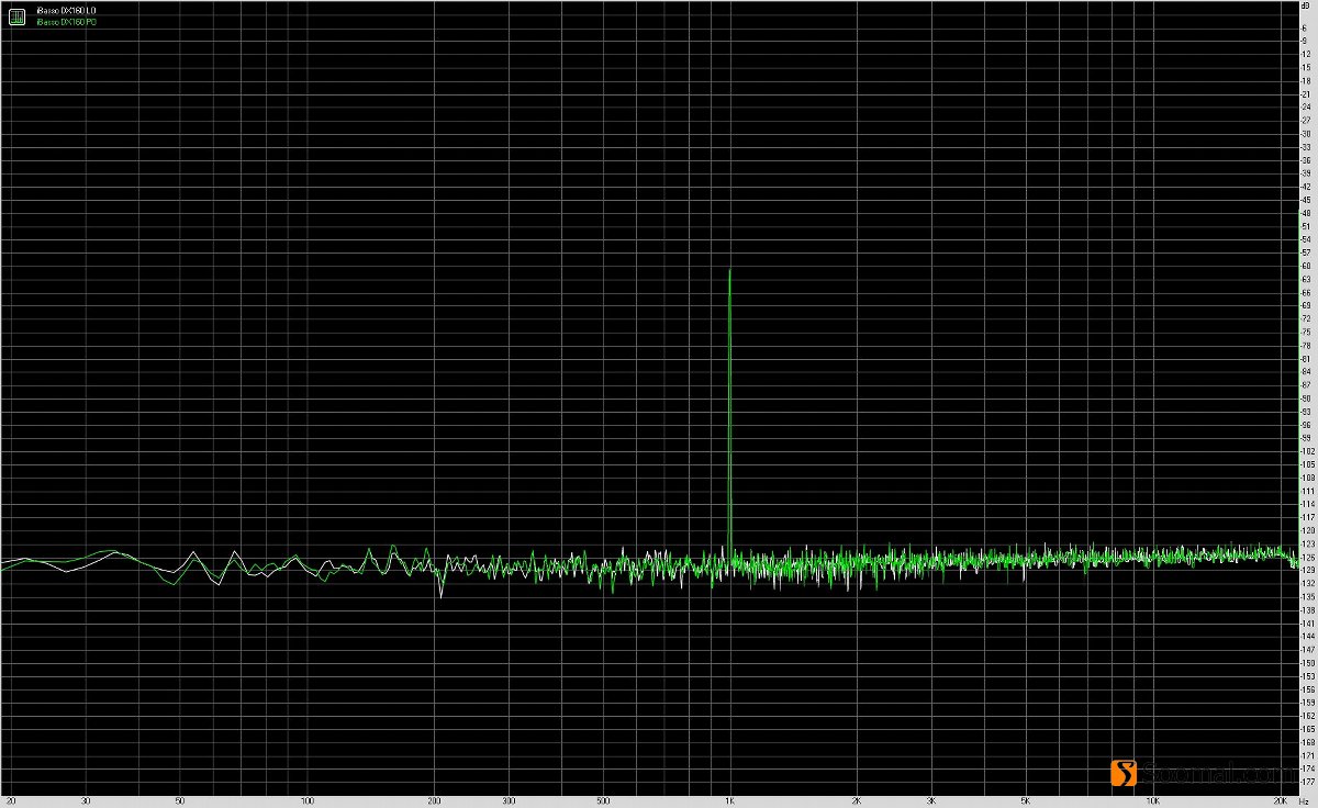 ibasso艾巴索dx160,ibasso艾巴索dx320限量版