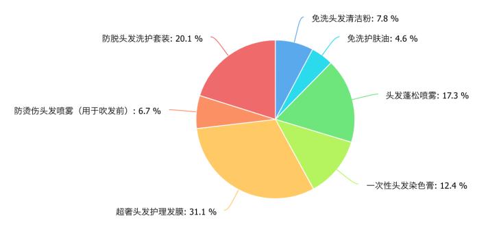 大学生美妆调查报告,100份美妆行业研究报告