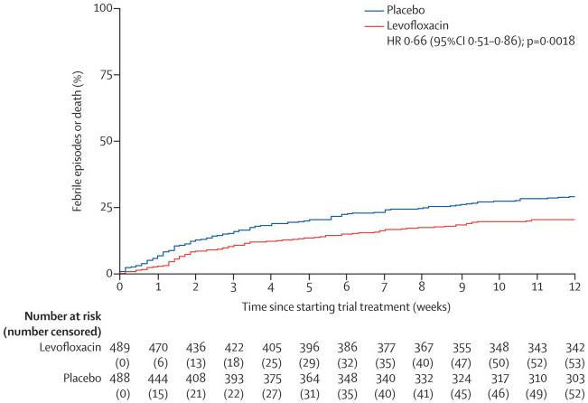 化疗会导致癌细胞转移,急性白血病化疗后出现基因突变
