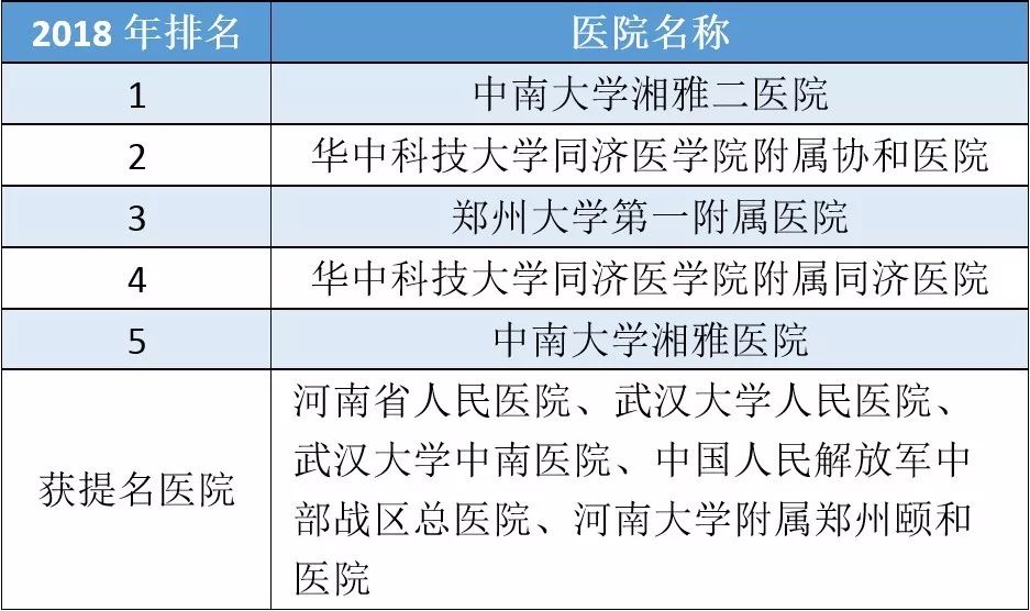 复旦版医院排名100名,上海内分泌专科医院排名