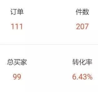 爆爆爆！1小时超6万美金，大卖双11战绩狂翻7倍......