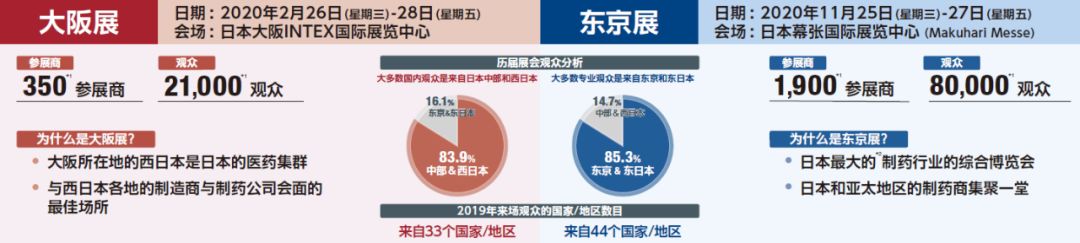 国内药企穷途末路,新药市场的前景