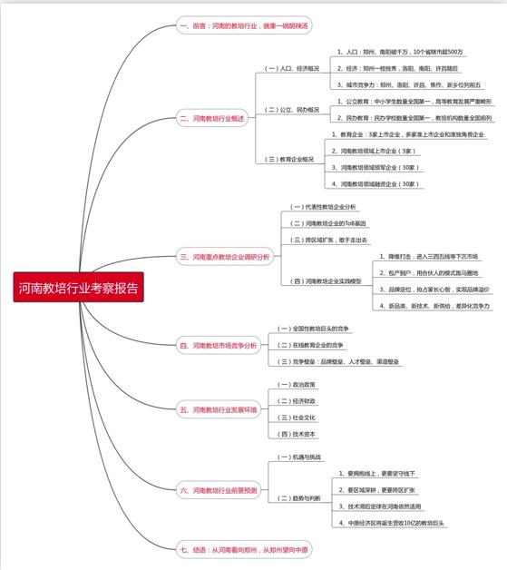 河南教培机构的现状,河南教培机构招生