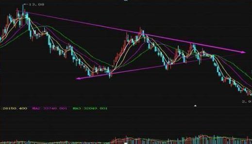 警惕高位股补跌风险,当心股市回调完整版