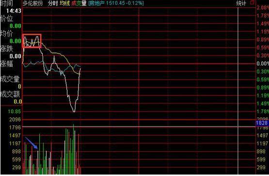 警惕高位股补跌风险,当心股市回调完整版