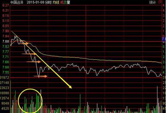 警惕高位股补跌风险,当心股市回调完整版