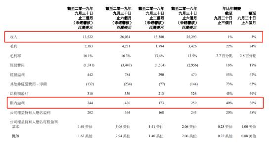 联想被责令立即全面整改公司回应,联想回应被罚1.07亿