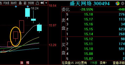 谁说行情弱就没有机会？那是这些短线技能没掌握！——短线实战训练营11.22周回顾