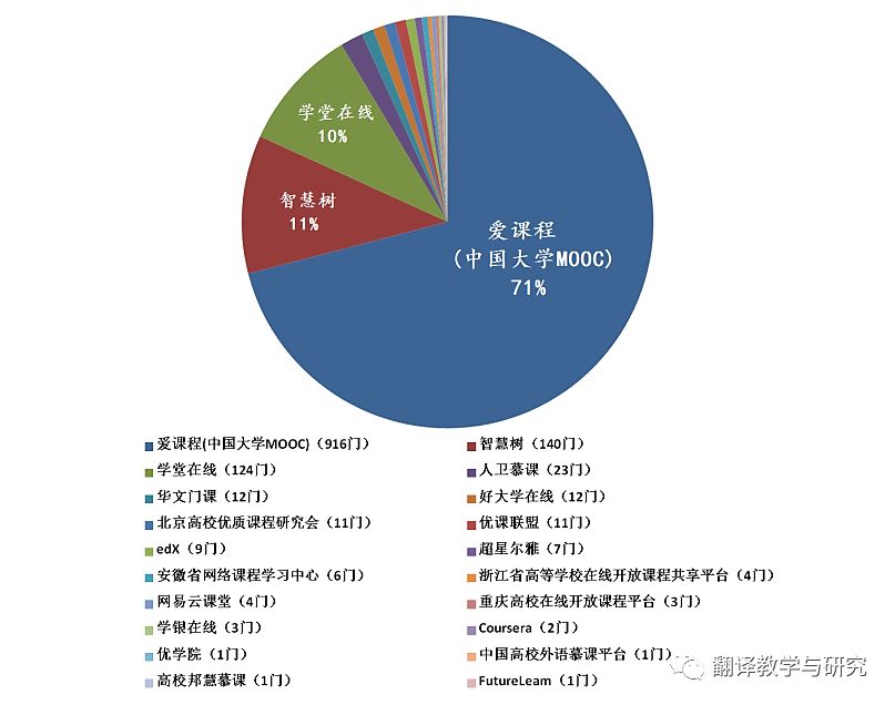 国家在线开放课程,对精品在线开放课程建设进行研究