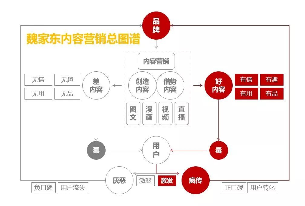 泰国广告骗局揭秘,泰国有毒短广告