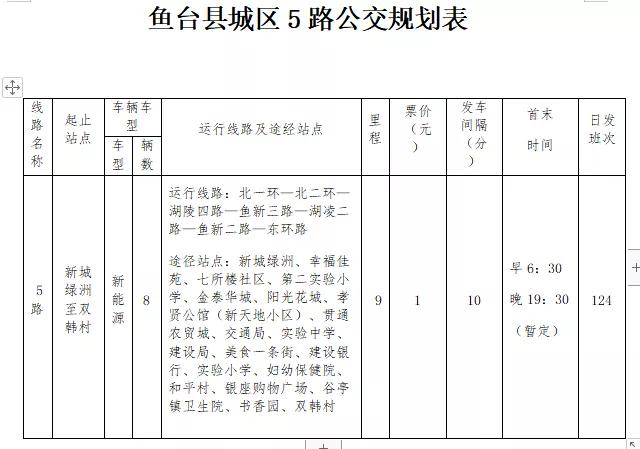 鱼台县最新公交车路线图,鱼台县三路公交线路