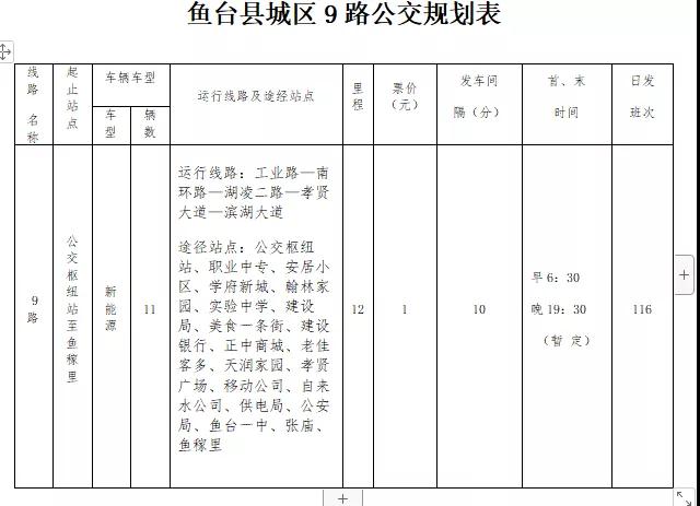 鱼台县最新公交车路线图,鱼台县三路公交线路