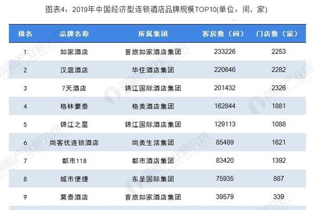 7天连锁酒店突然不住了怎么办,经济型连锁酒店全国排名