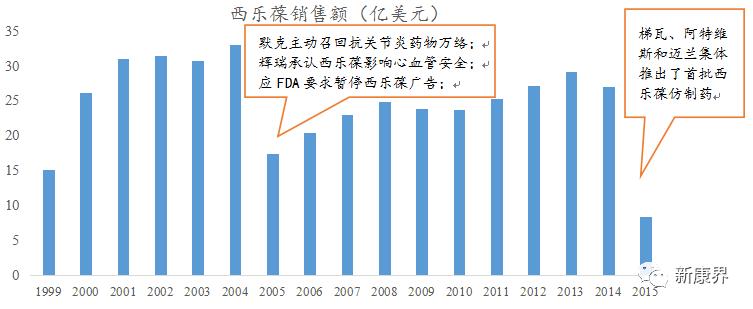 辉瑞早期是怎么样进入中国市场的,跨国药企最新排名辉瑞重回第一