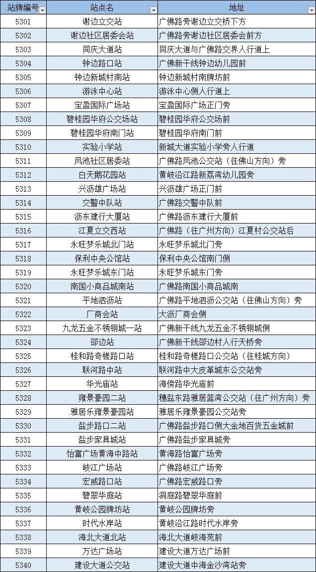 佛山大沥哪里有租车的,大沥附近哪里有租车的地方