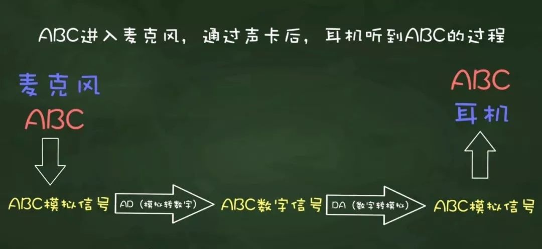 影响音响音质蓝牙声卡,影响音响音质的因素