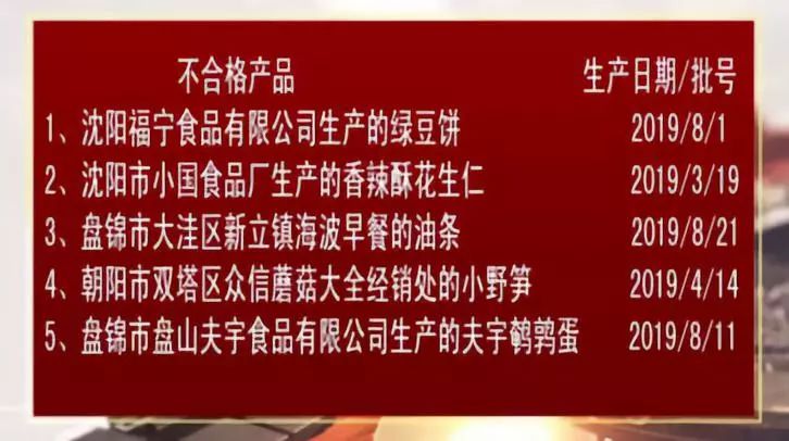 辽宁曝光13批次不合格食品,速自查辽宁这些食品不合格